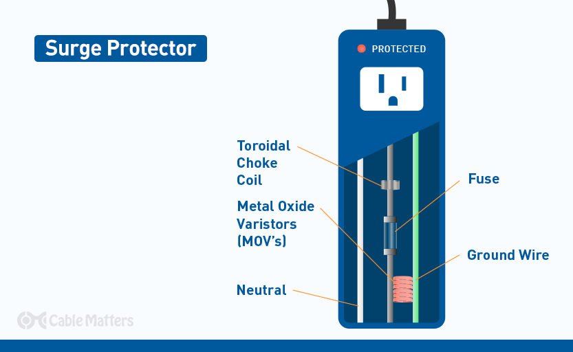 Cable Matters Surge Protector Components